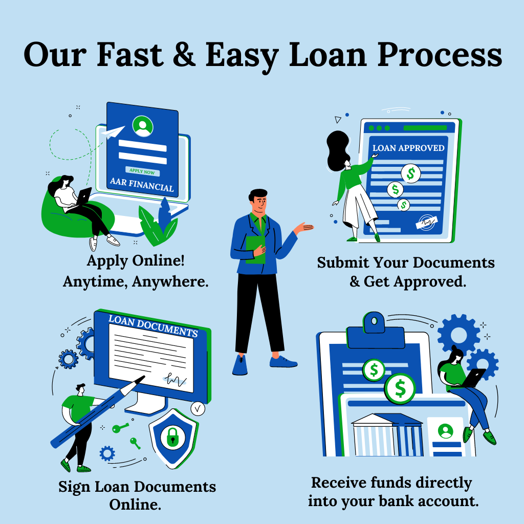 loan process