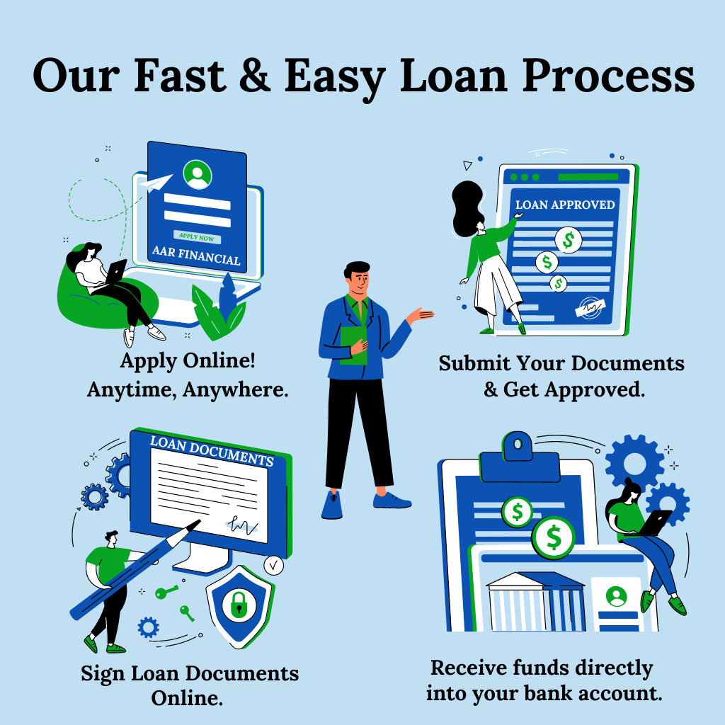 Small Business Loans 